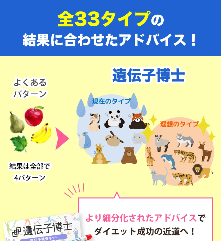 万年ダイエッター　遺伝子博士