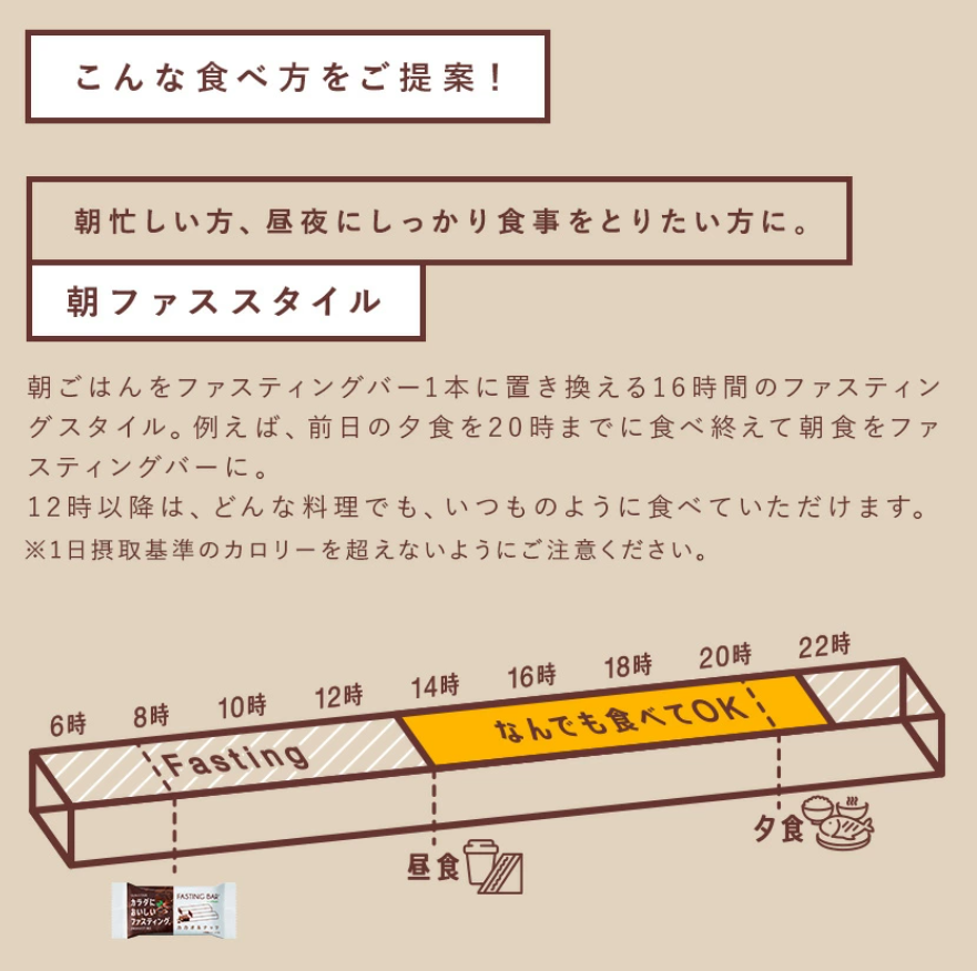 サンスターファスティングバー 口コミ