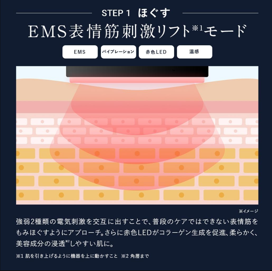 DIMS美顔器(ディムズ美顔器)口コミ評判
