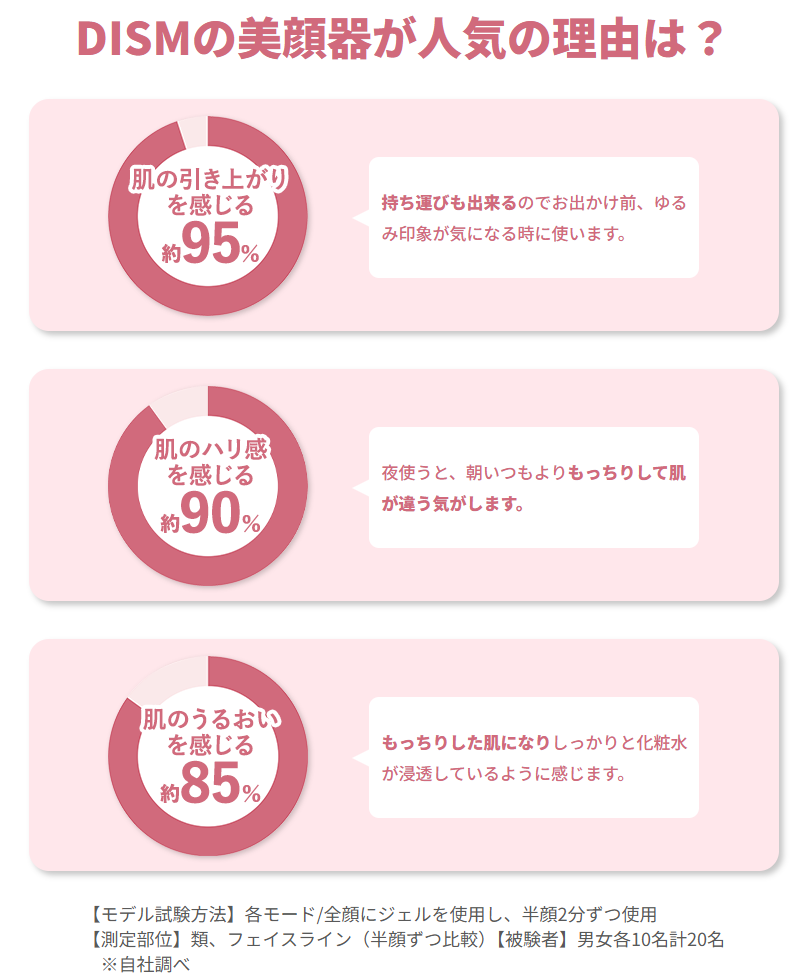 DIMS美顔器(ディムズ美顔器)口コミ評判
