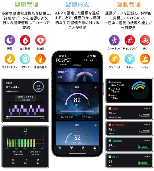 FOSMET RINGX 口コミ評判