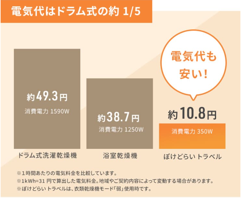 ぽけどらいトラベル 電気代