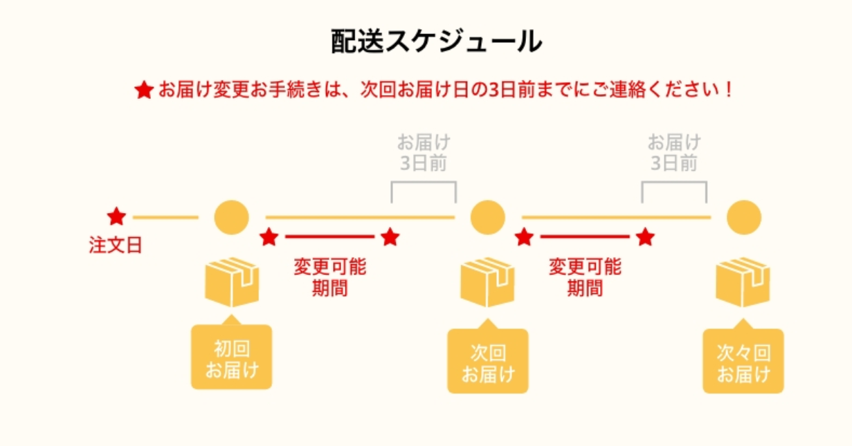 セイメイファーム 黄身リッチ 評判口コミ