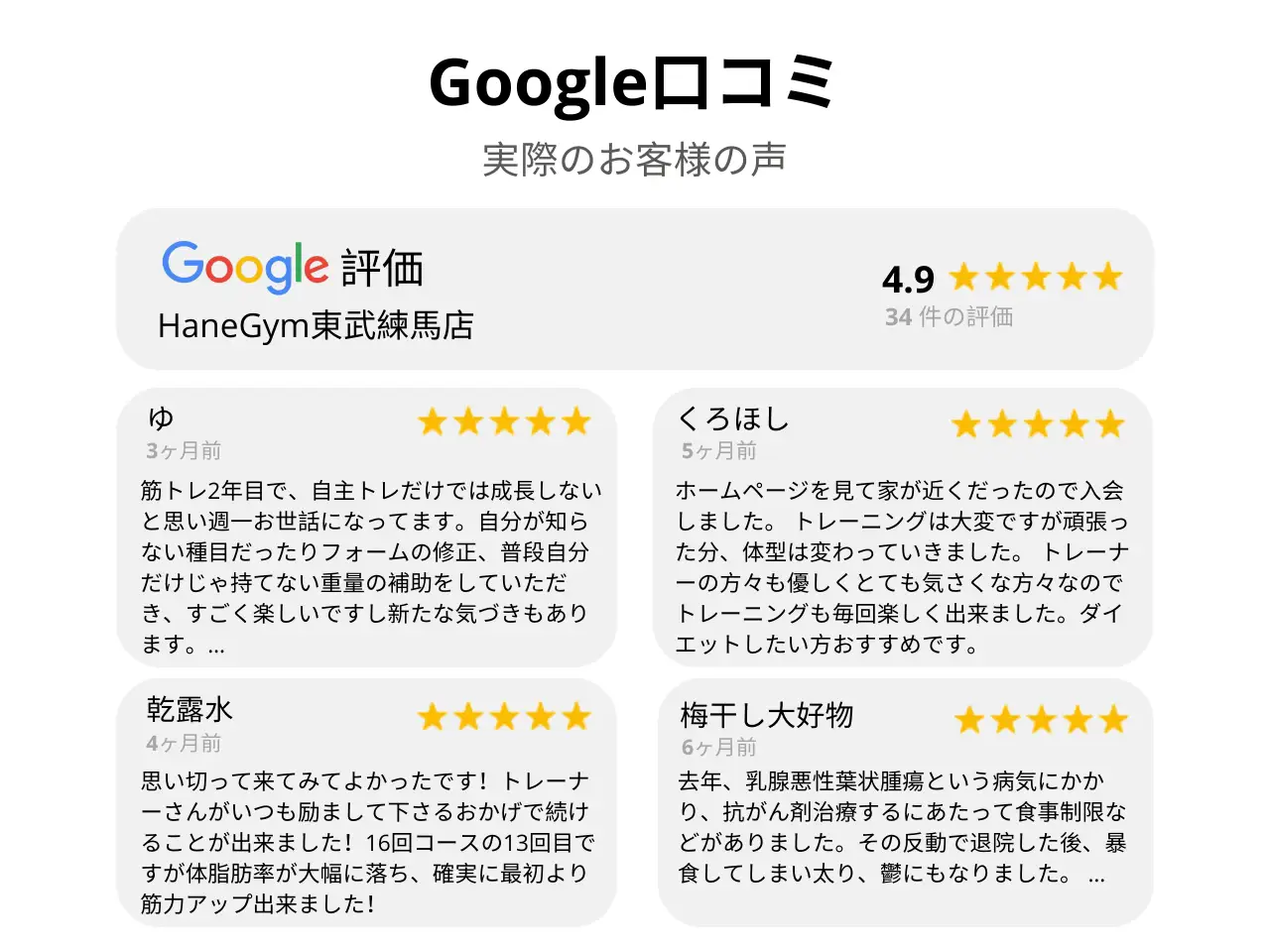 HaneGym　口コミ評判