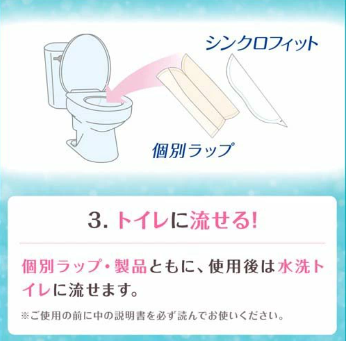 シンクロフィット 使い方