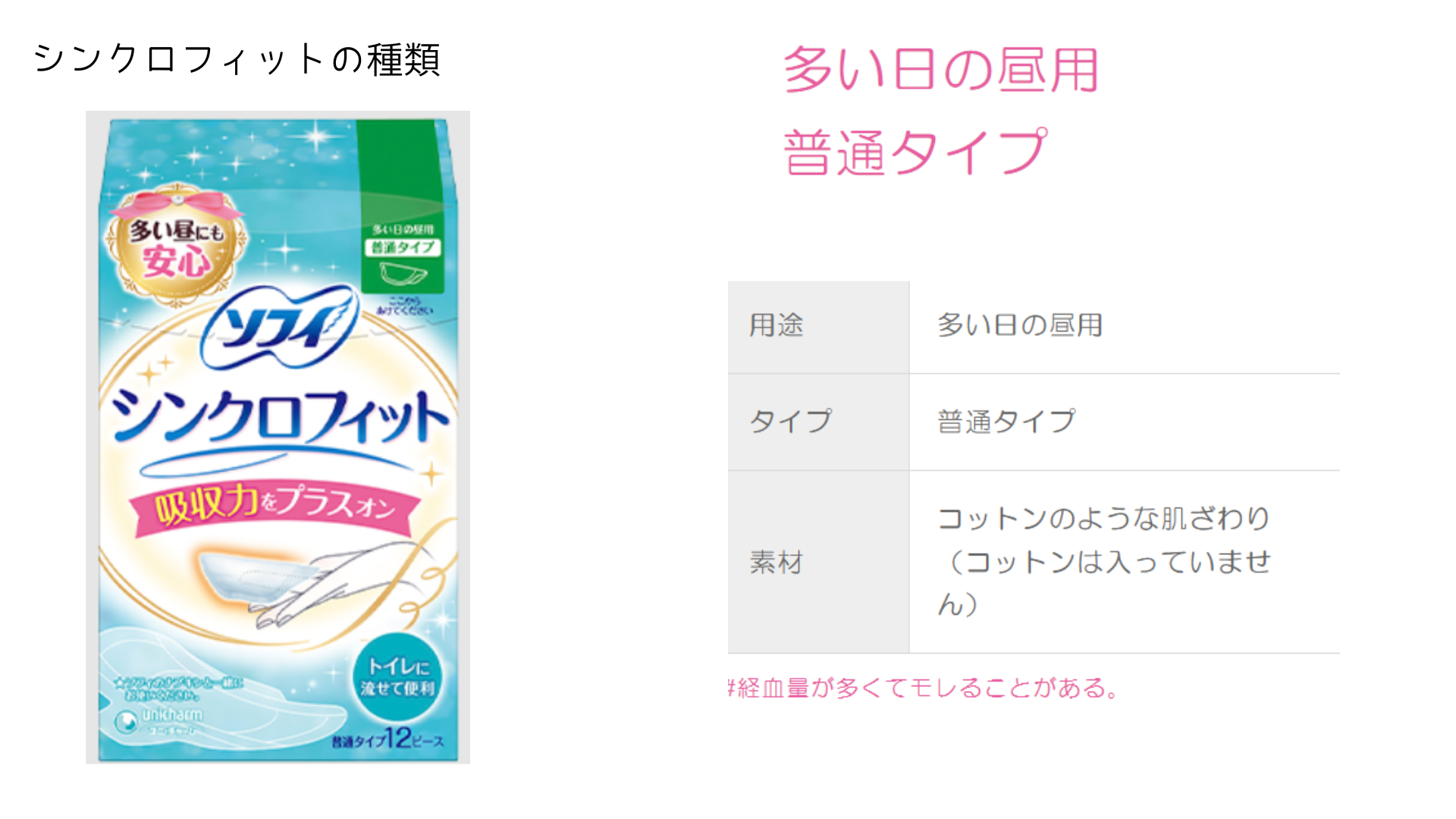 シンクロフィット　種類
