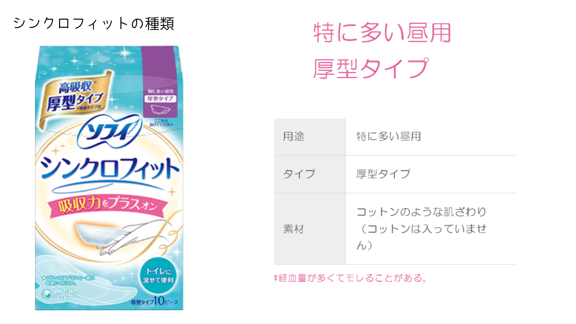 シンクロフィット　種類