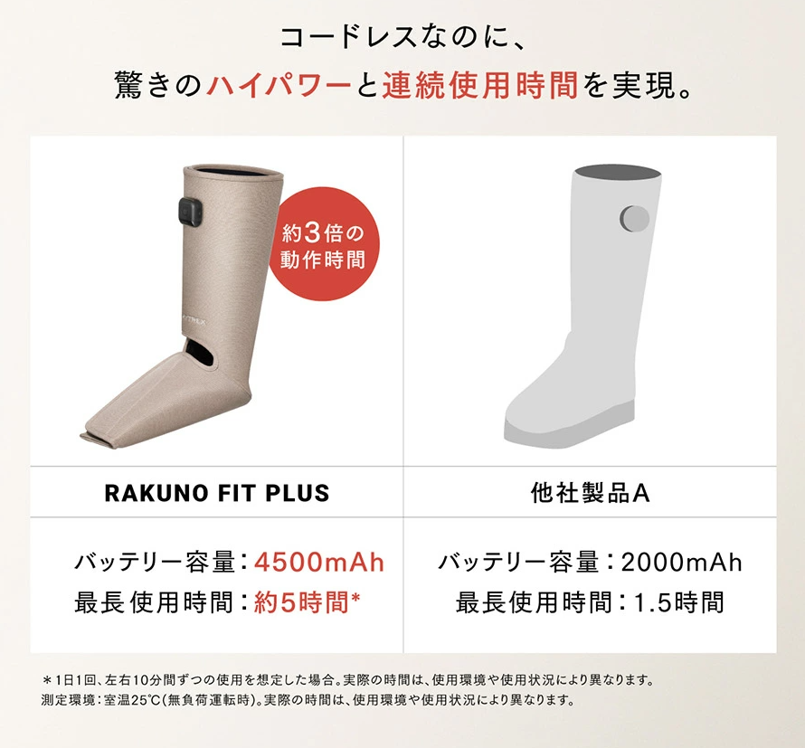 MYTREX マイトレックス RAKUNO FIT PLUS 口コミ評判
