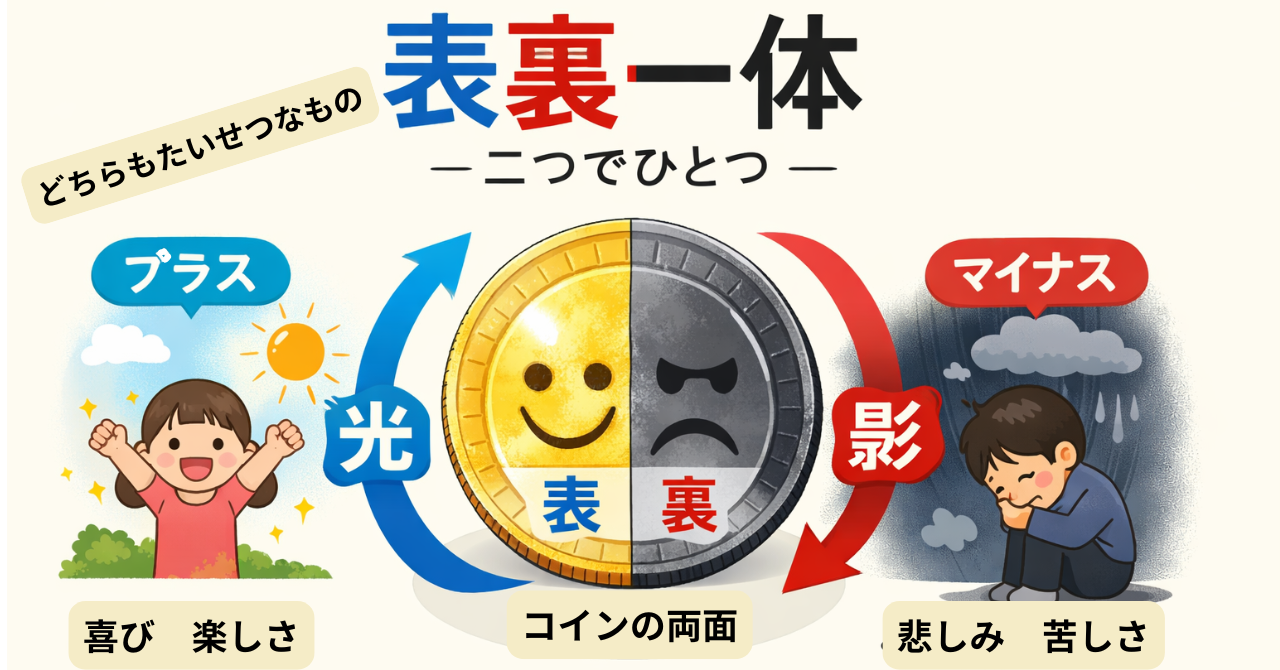 自然の法則 表裏一体