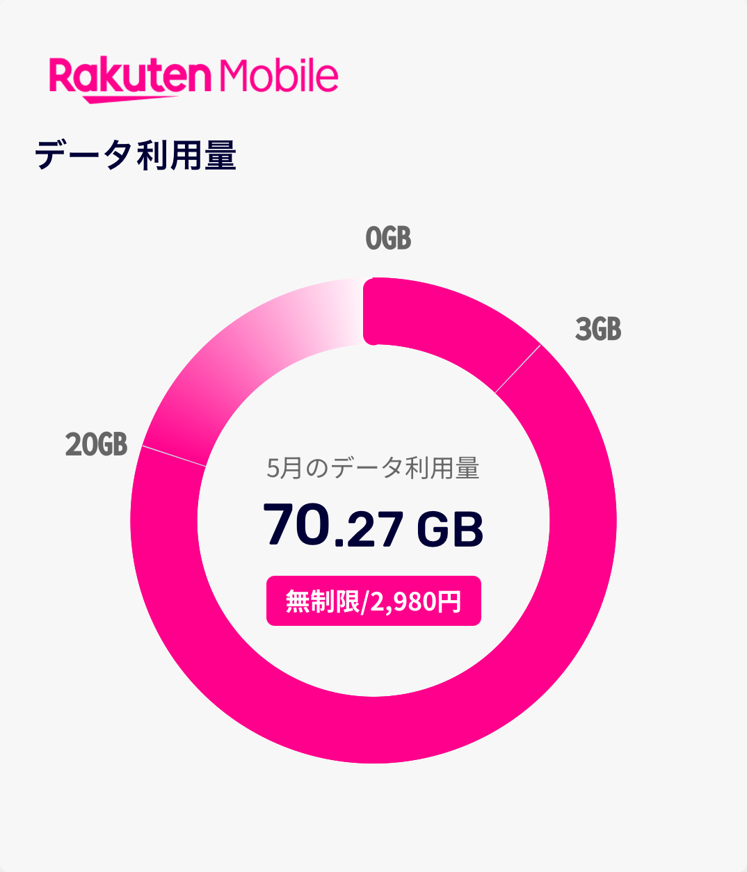 楽天モバイル口コミ 2026